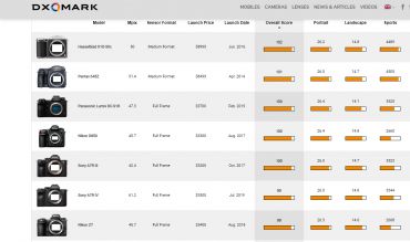 Обзор камеры Sony A7R IV